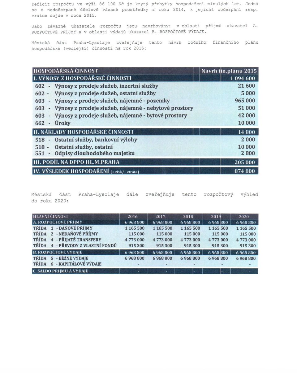 Městská část Paha-Lysolaje zveřejňuje tento návh očního finančního plánu hospodářské (vedlejší) činnosti na ok 2015: IiOSPODÁI{SI<Á (:lnnost ~- ----- I.