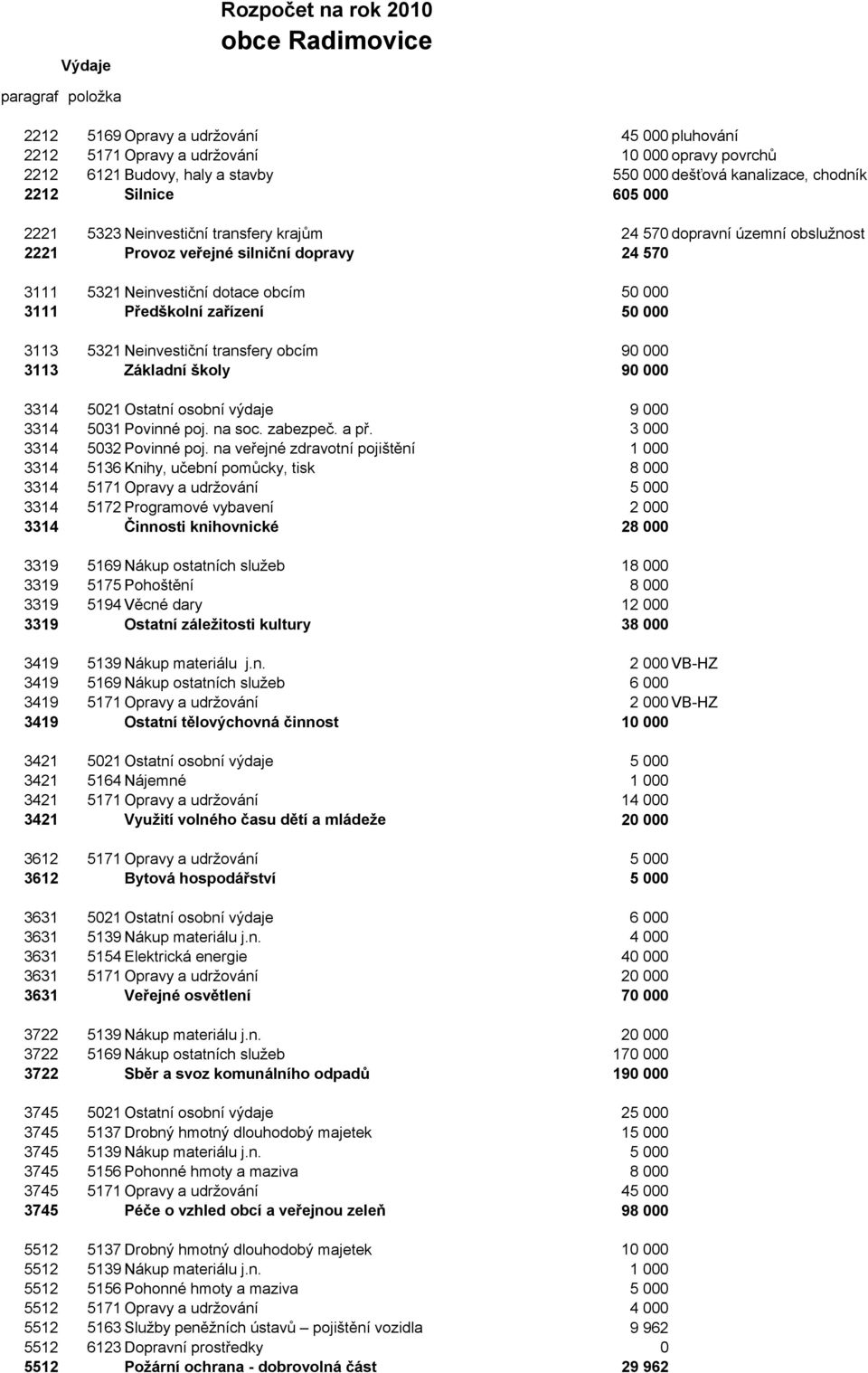 Předškolní zařízení 3113 5321 Neinvestiční transfery obcím 3113 Základní školy 3314 5021 Ostatní osobní výdaje 3314 5031 Povinné poj. na soc. zabezpeč. a př. 3314 5032 Povinné poj.