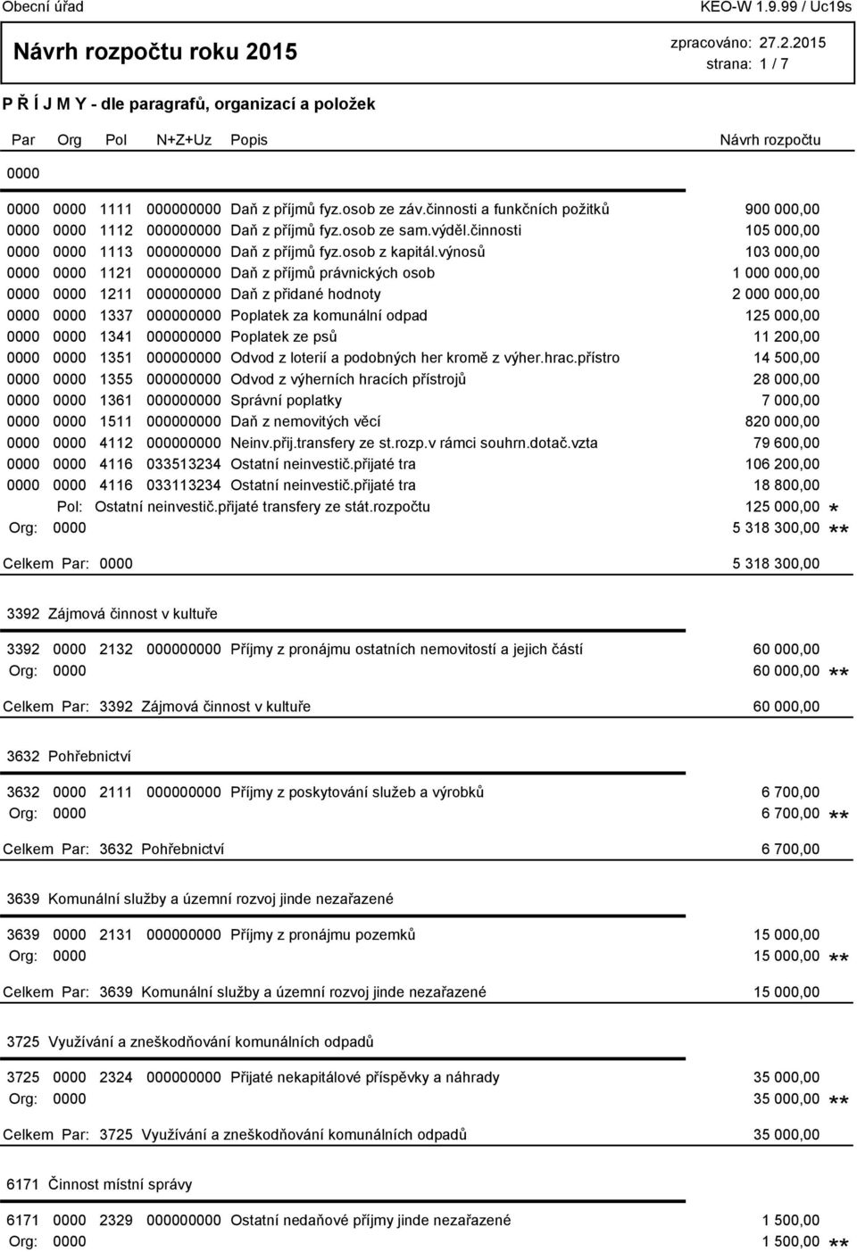 výnosů 103 000,00 0000 0000 1121 000000000 Daň z příjmů právnických osob 1 000 000,00 0000 0000 1211 000000000 Daň z přidané hodnoty 2 000 000,00 0000 0000 1337 000000000 Poplatek za komunální odpad