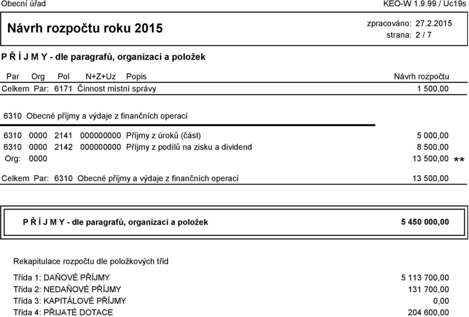 500,00 P Ř Í J M Y - dle paragrafů, organizací a položek 5 450 000,00 Rekapitulace rozpočtu dle položkových tříd Třída