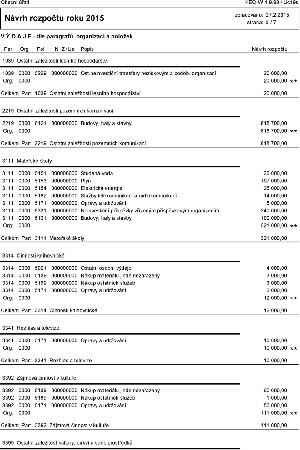 700,00 Org: 0000 818 700,00 2219 Ostatní záležitosti pozemních komunikací 818 700,00 3111 Mateřské školy 3111 0000 5151 000000000 Studená voda 30 000,00 3111 0000 5153 000000000 Plyn 107 000,00 3111