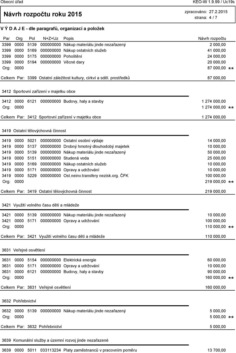 prostředků 87 000,00 3412 Sportovní zařízení v majetku obce 3412 0000 6121 000000000 Budovy, haly a stavby 1 274 000,00 Org: 0000 1 274 000,00 3412 Sportovní zařízení v majetku obce 1 274 000,00 3419