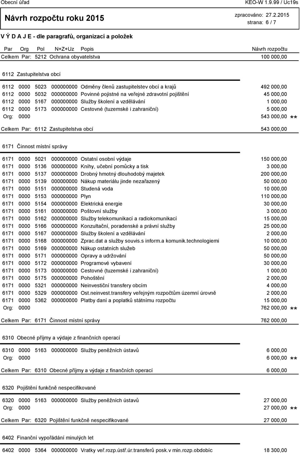 6112 Zastupitelstva obcí 543 000,00 6171 0000 5021 000000000 Ostatní osobní výdaje 150 000,00 6171 0000 5136 000000000 Knihy, učební pomůcky a tisk 3 000,00 6171 0000 5137 000000000 Drobný hmotný