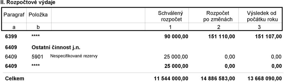 činnost j.n. 6409 5901 Nespecifikovné