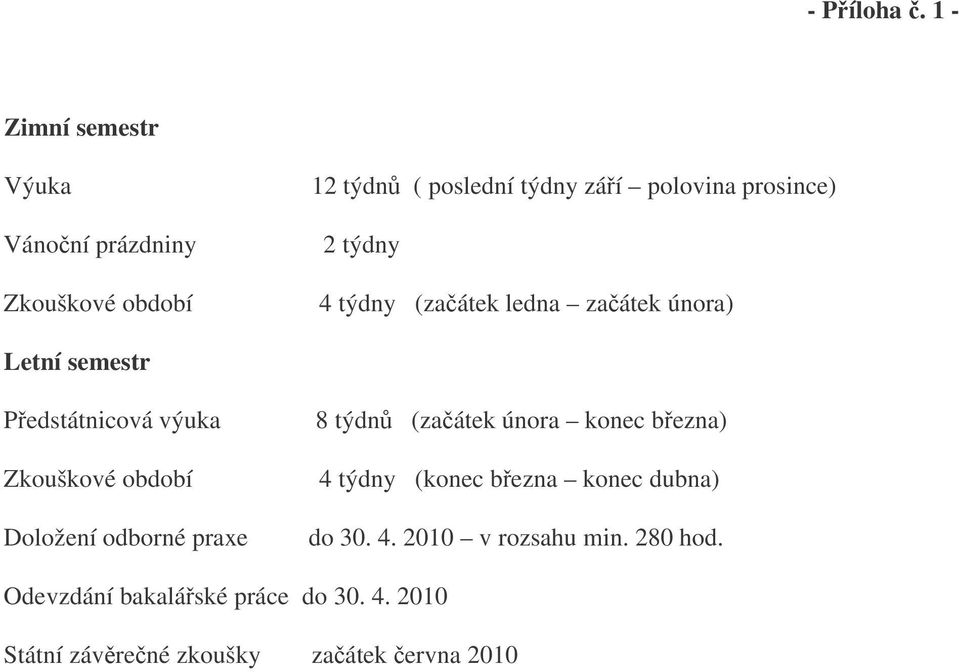 2 týdny 4 týdny (zaátek ledna zaátek února) Letní semestr Pedstátnicová výuka Zkouškové období Doložení