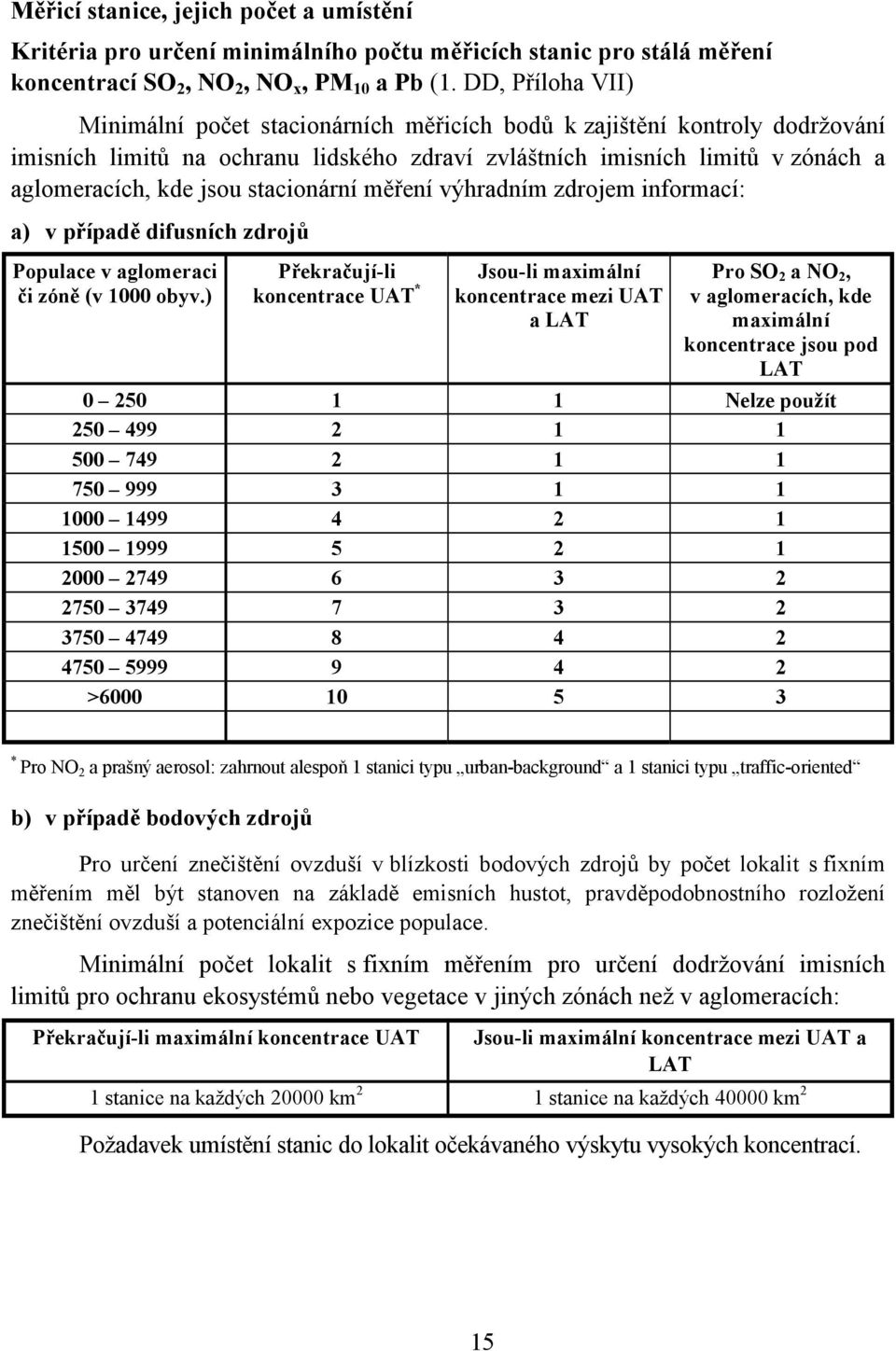 stacionární měření výhradním zdrojem informací: a) v případě difusních zdrojů Populace v aglomeraci či zóně (v 1000 obyv.