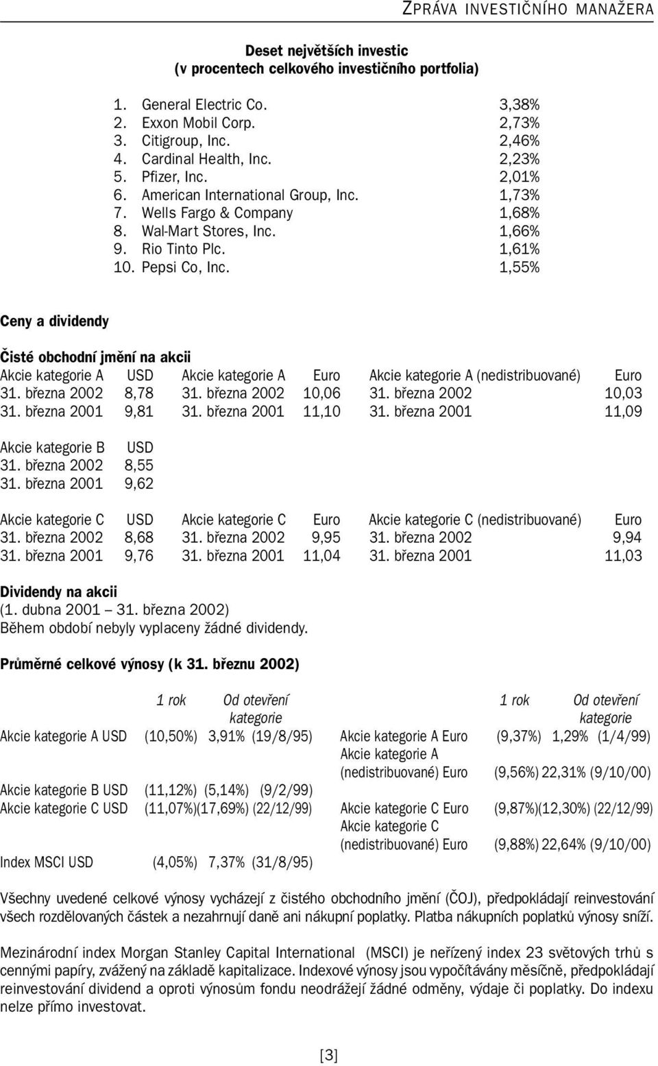 1,55% Ceny a dividendy Čisté obchodní jmění na akcii Akcie kategorie A Akcie kategorie A Euro Akcie kategorie A (nedistribuované) Euro 31. března 2002 8,78 31. března 2002 10,06 31.