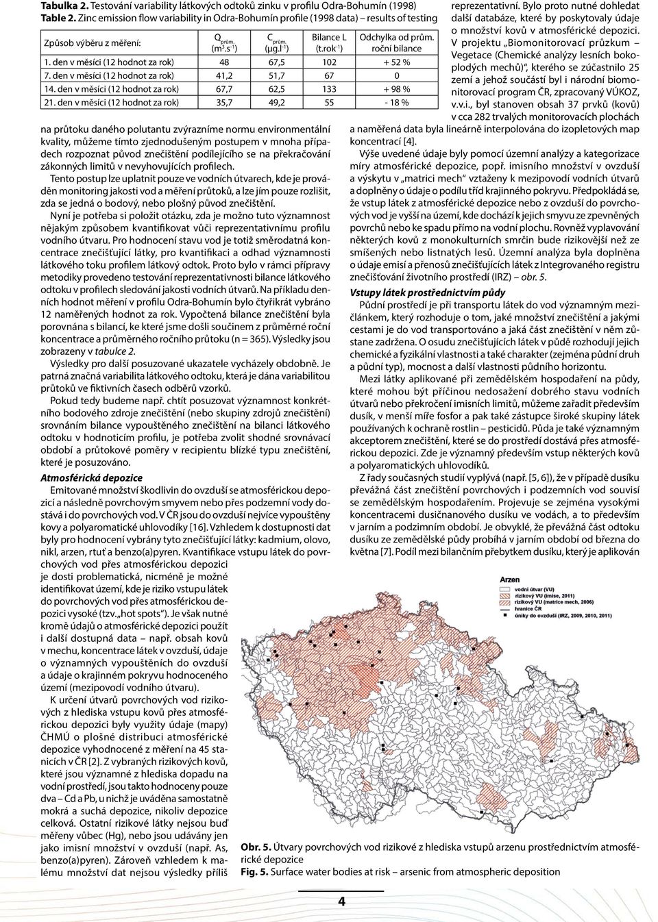 s -1 ) na průtoku daného polutantu zvýrazníme normu environmentální kvality, můžeme tímto zjednodušeným postupem v mnoha případech rozpoznat původ znečištění podílejícího se na překračování zákonných