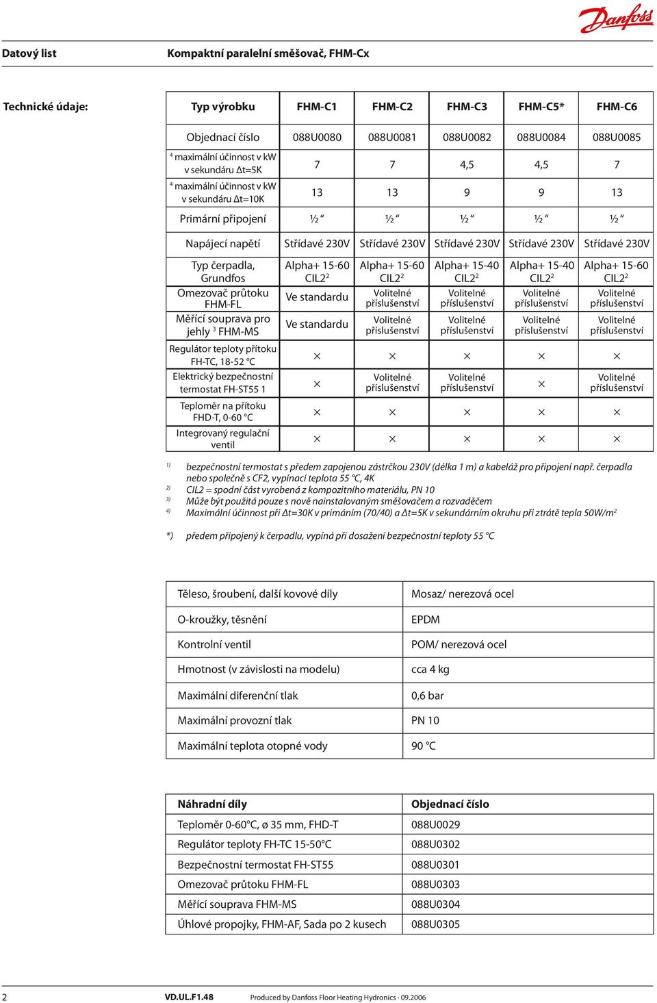 souprava pro jehly FHM-MS Regulátor teploty přítoku FH-TC, 18- C Elektrický bezpečnostní termostat FH-ST 1 Teploměr na přítoku FHD-T, 0-0 C Integrovaný regulační ventil Alpha+ 1-0 CIL Ve standardu Ve