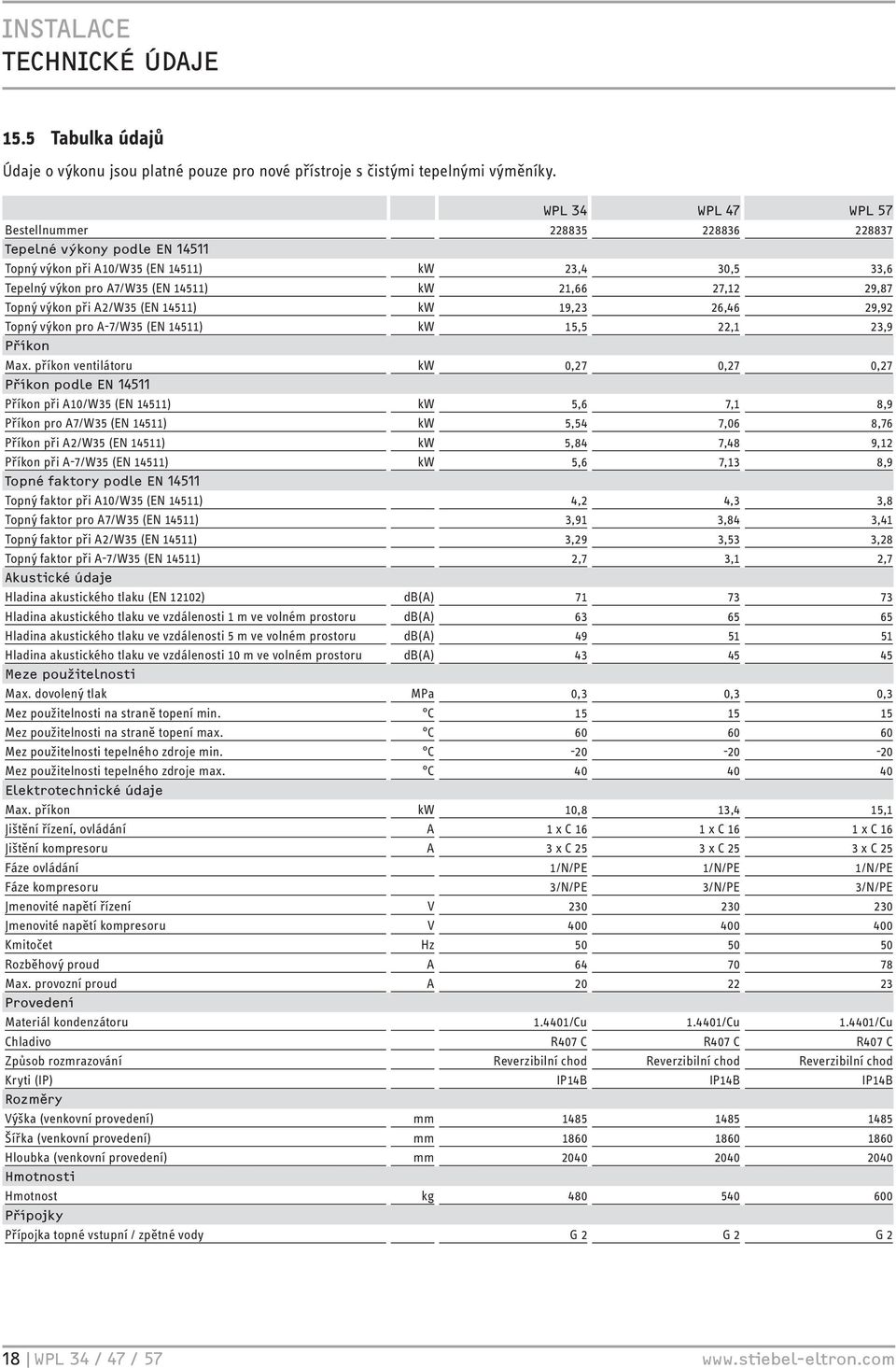 příkon ventilátoru kw 0,7 0,7 0,7 Příkon při A0/W5 (EN 5) kw 5,6 7, 8,9 Příkon pro A7/W5 (EN 5) kw 5,5 7,06 8,76 Příkon při A/W5 (EN 5) kw 5,8 7,8 9, Příkon při A-7/W5 (EN 5) kw 5,6 7, 8,9 Topný