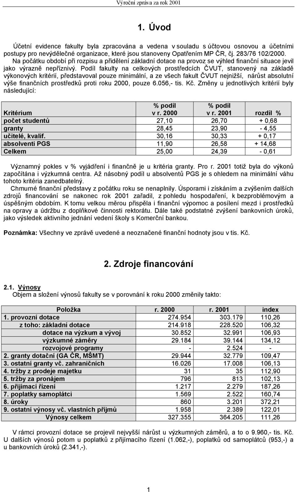 Podíl fakulty na prostředcích ČVUT, stanovený na základě výkonových kritérií, představoval pouze minimální, a ze všech fakult ČVUT nejnižší, nárůst absolutní výše finančních prostředků proti roku