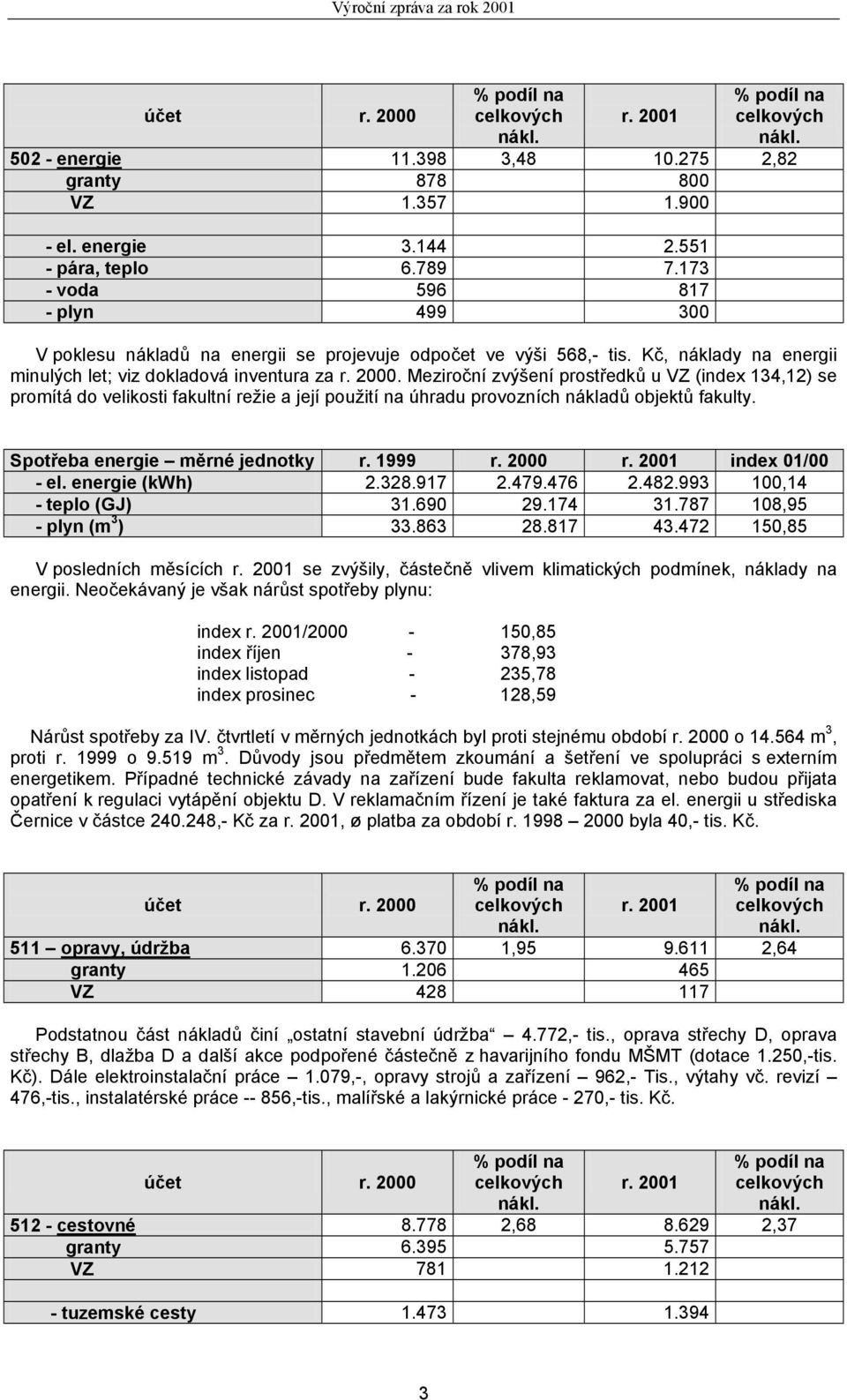 Meziroční zvýšení prostředků u VZ (index 134,12) se promítá do velikosti fakultní režie a její použití na úhradu provozních nákladů objektů fakulty. Spotřeba energie měrné jednotky r. 1999 r.