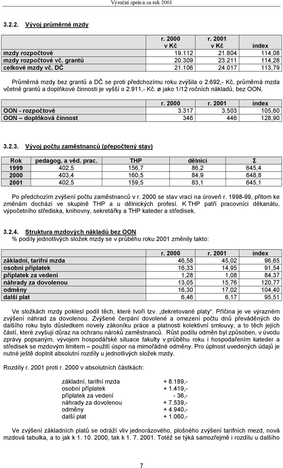 r. 2000 index OON - rozpočtové 3.317 3.503 105,60 OON doplňková činnost 346 446 128,90 3.2.3. Vývoj počtu zaměstnanců (přepočtený stav) Rok pedagog. a věd. prac.