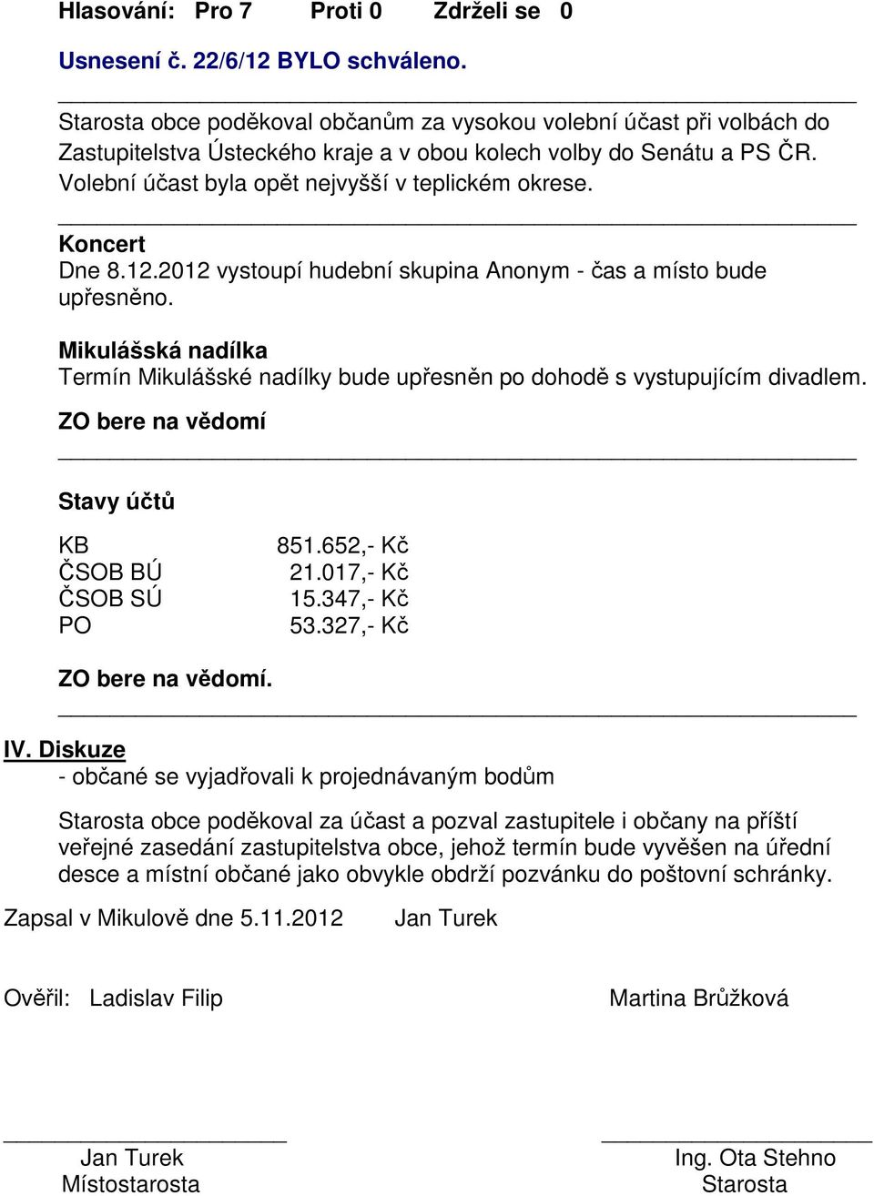 Mikulášská nadílka Termín Mikulášské nadílky bude upřesněn po dohodě s vystupujícím divadlem. ZO bere na vědomí Stavy účtů KB ČSOB BÚ ČSOB SÚ PO 851.652,- Kč 21.017,- Kč 15.347,- Kč 53.