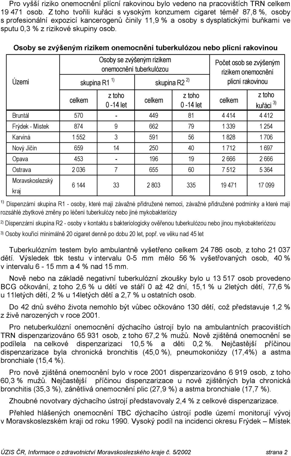 Osoby se zvýšeným rizikem onemocnění tuberkulózou nebo plicní rakovinou Osoby se zvýšeným rizikem onemocnění tuberkulózou skupina R1 1) skupina R2 2) -14 let -14 let Počet osob se zvýšeným rizikem