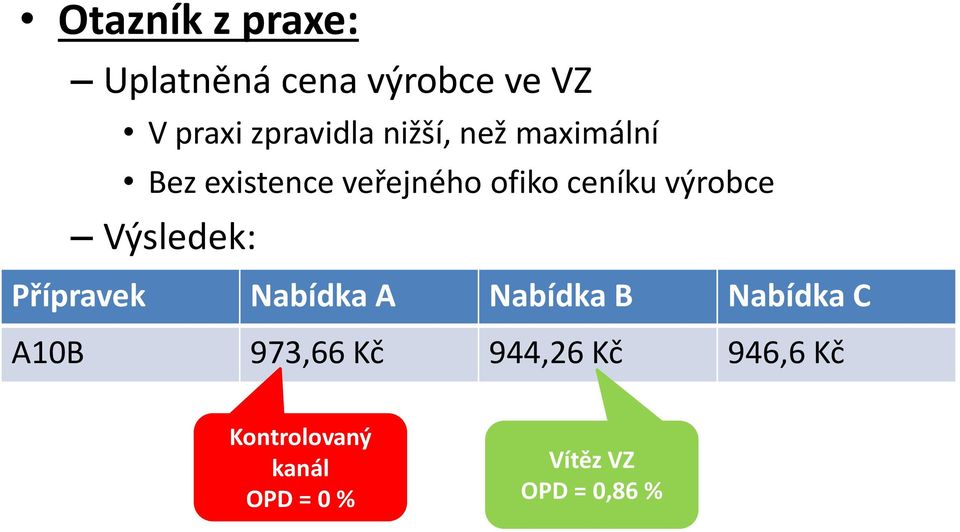 Výsledek: Přípravek Nabídka A Nabídka B Nabídka C A10B 973,66 Kč