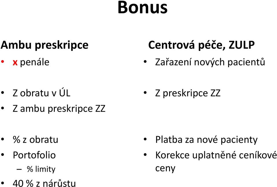 ZZ Z preskripce ZZ % z obratu Portofolio % limity 40 % z