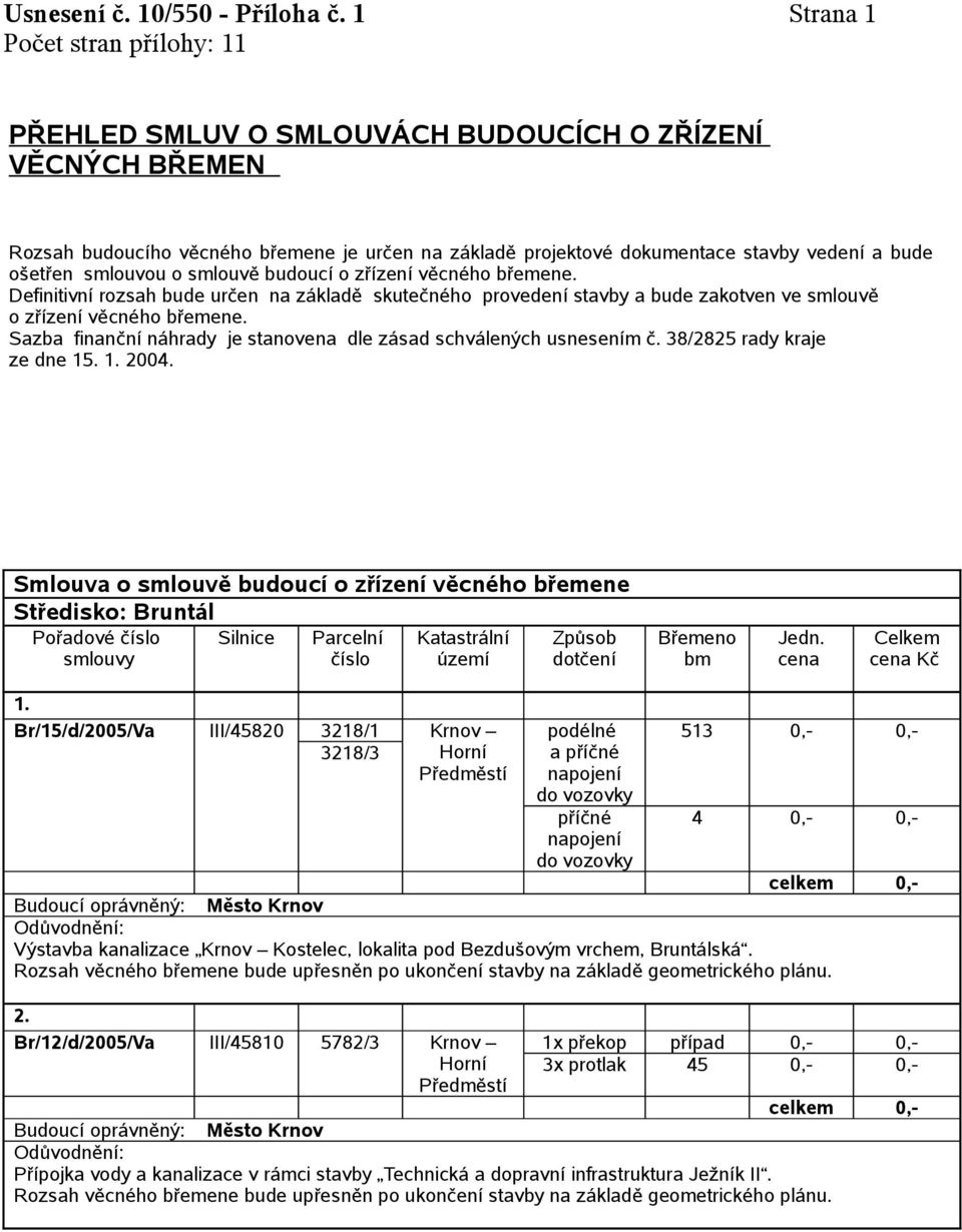 budoucí o zřízení věcného břemene. Definitivní rozsah bude určen na základě skutečného provedení stavby a bude zakotven ve smlouvě o zřízení věcného břemene.