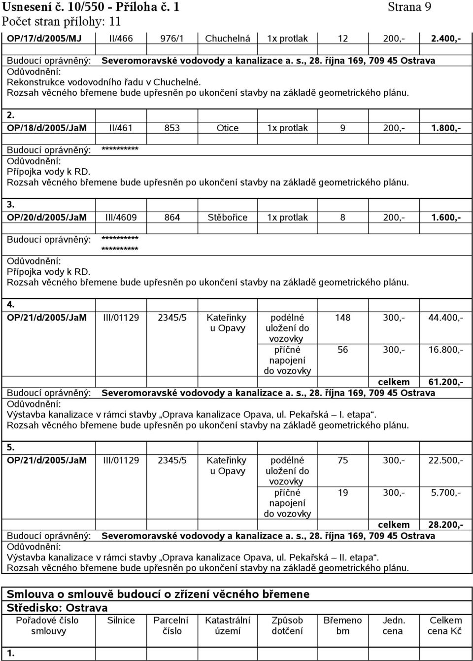 OP/18/d/2005/JaM II/461 853 Otice 1x protlak 9 200,- 800,- OP/20/d/2005/JaM III/4609 864 Stěbořice 1x protlak 8 200,- 600,- ********** 4.