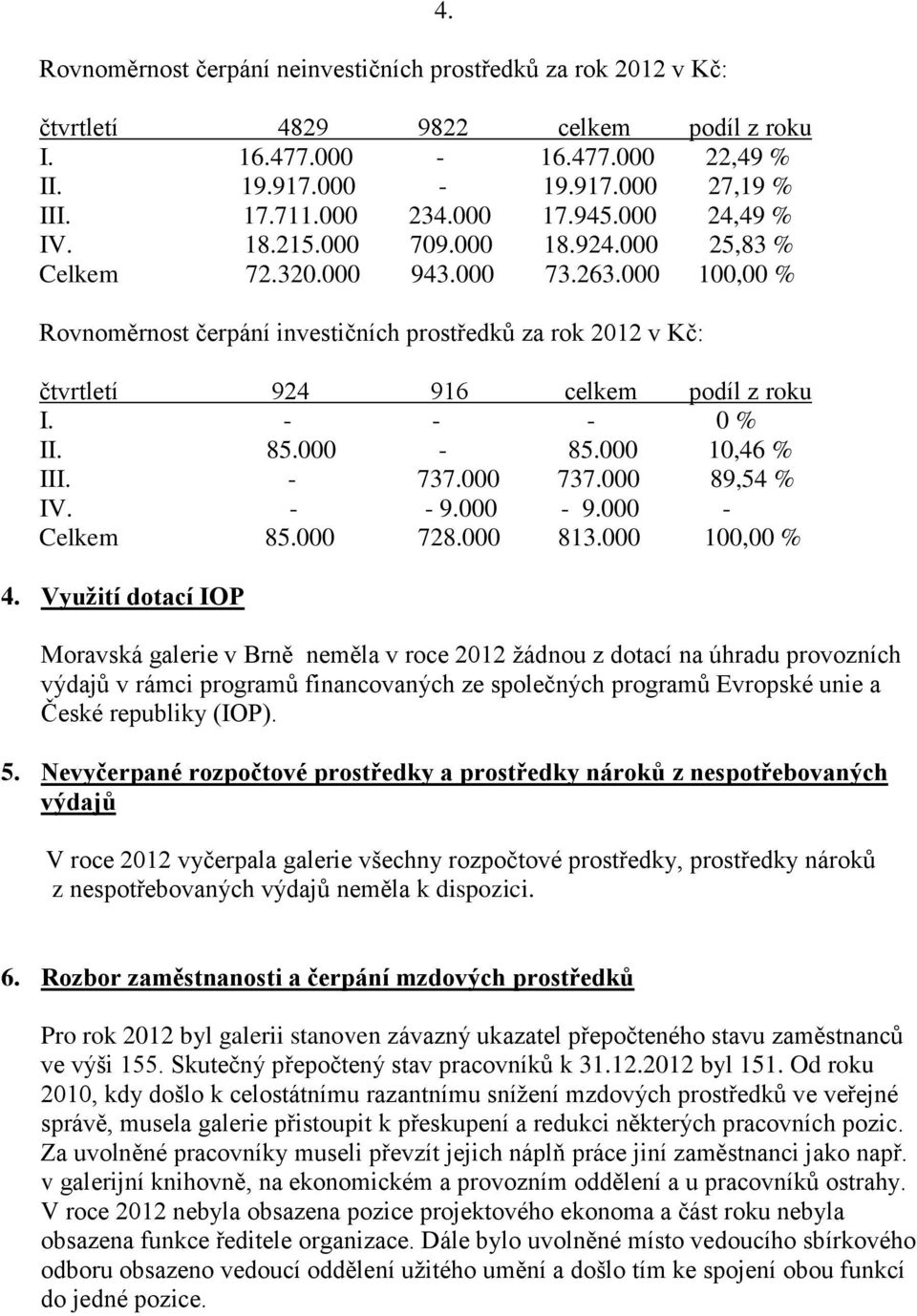 000 100,00 % Rovnoměrnost čerpání investičních prostředků za rok 2012 v Kč: čtvrtletí 924 916 celkem podíl z roku I. - - - 0 % II. 85.000-85.000 10,46 % III. - 737.000 737.000 89,54 % IV. - - 9.000-9.