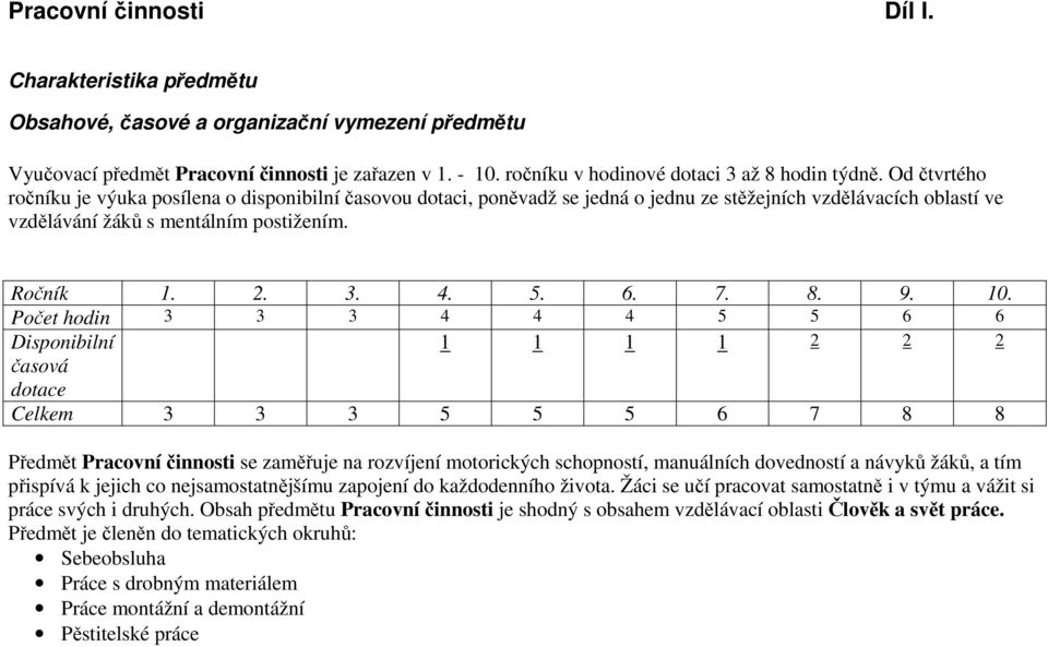 Od čtvrtého ročníku je výuka posílena o disponibilní časovou dotaci, poněvadž se jedná o jednu ze stěžejních vzdělávacích oblastí ve vzdělávání žáků s mentálním postižením. Ročník 1. 2. 3. 4. 5. 6. 7.