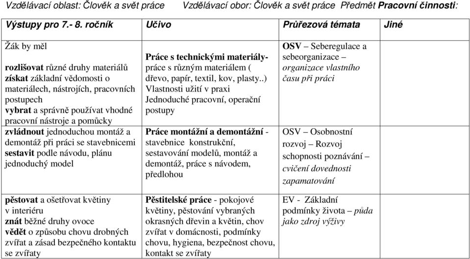 nástroje a pomůcky zvládnout jednoduchou montáž a demontáž při práci se stavebnicemi sestavit podle návodu, plánu jednoduchý model pěstovat a ošetřovat květiny v interiéru znát běžné druhy ovoce