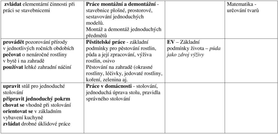 stavebnice plošné, prostorové, sestavování jednoduchých modelů.