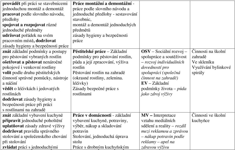 pěstitelských činností správné pomůcky, nástroje a náčiní vědět o léčivkách i jedovatých rostlinách dodržovat zásady hygieny a bezpečnosti práce při práci s rostlinami na zahradě znát základní