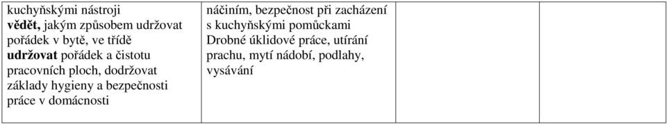 bezpečnosti práce v domácnosti náčiním, bezpečnost při zacházení s