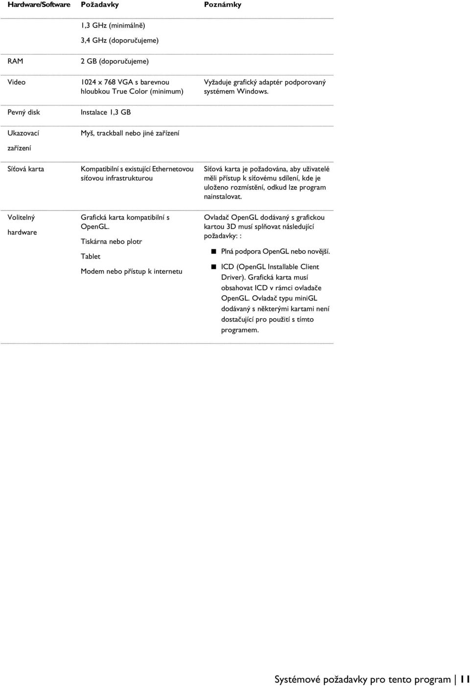 Tiskárna nebo plotr Tablet Modem nebo přístup k internetu Vyžaduje grafický adaptér podporovaný systémem Windows.