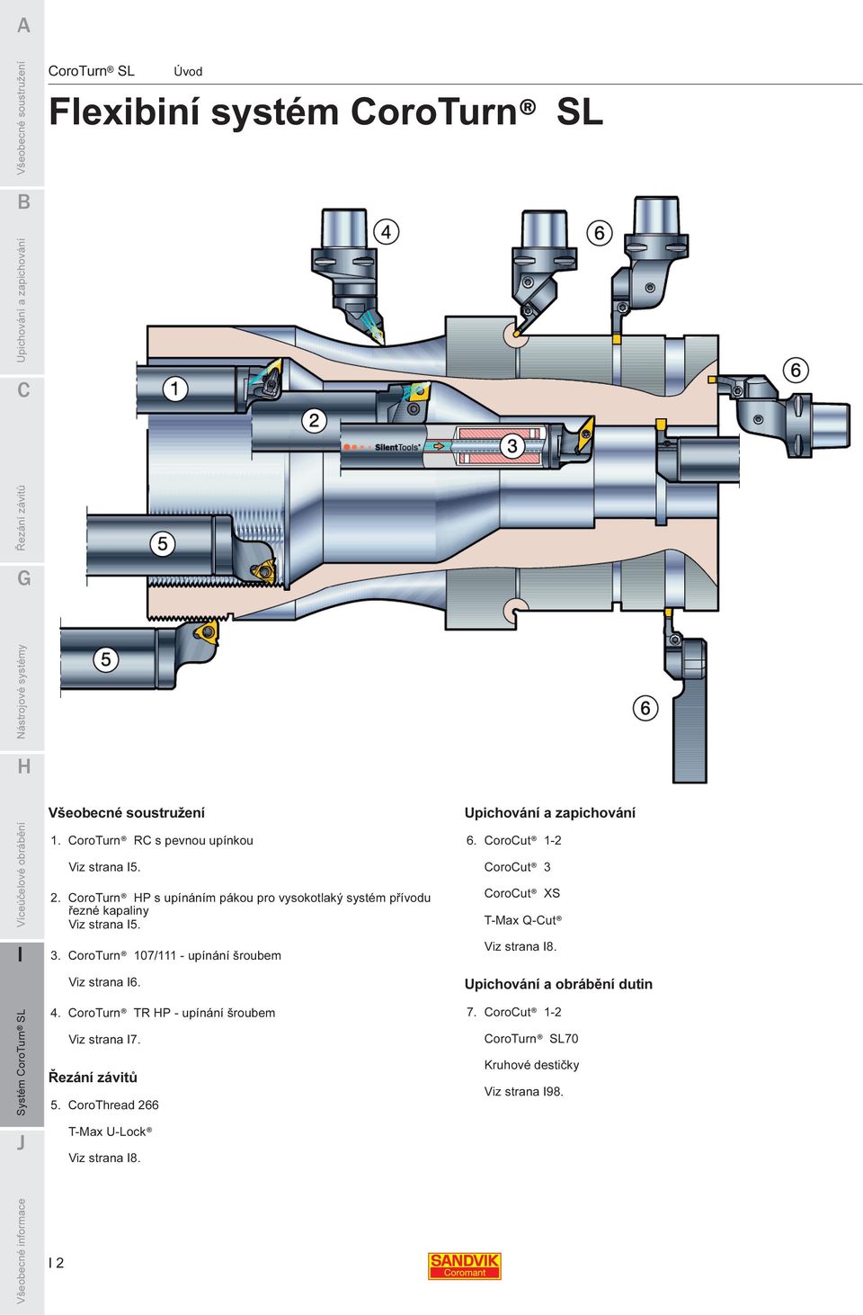 Upichování a zapichování 6. CoroCut 1-2 CoroCut 3 CoroCut XS T-Max Q-Cut Viz strana 8. Upichování a obrábění dutin 4.