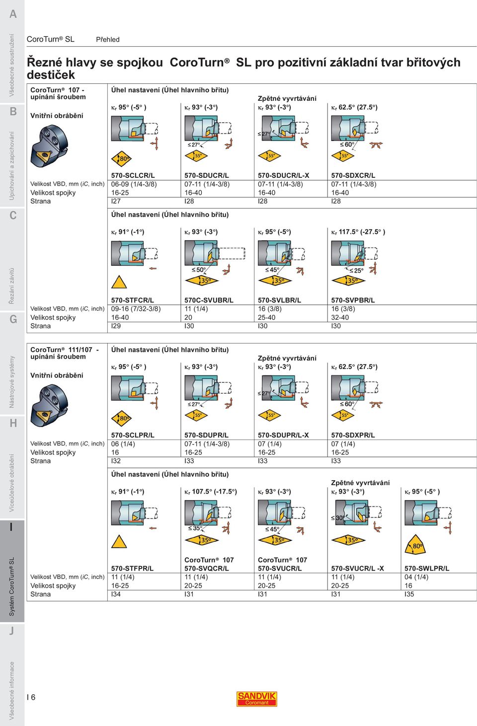 5 ) 570-SCLCR/L 570-SDUCR/L 570-SDUCR/L-X 570-SDXCR/L VD, (ic, inch) 06-09 (1/4-3/8) 07-11 (1/4-3/8) 07-11 (1/4-3/8) 07-11 (1/4-3/8) spojky 16-25 16-40 16-40 16-40 Strana 27 28 28 28 Úhel nastavení