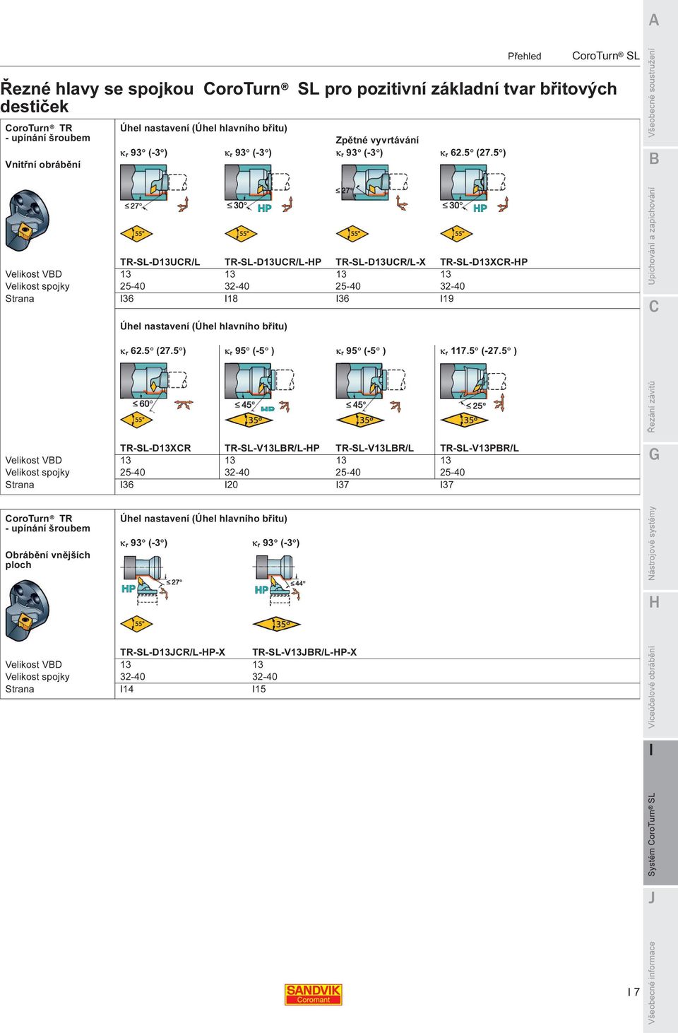 5 ) soustružení TR-SL-D13UCR/L TR-SL-D13UCR/L-P TR-SL-D13UCR/L-X TR-SL-D13XCR-P VD 13 13 13 13 spojky 25-40 32-40 25-40 32-40 Strana 36 18 36 19 Úhel nastavení (Úhel hlavního břitu) κ r 62.5 (27.
