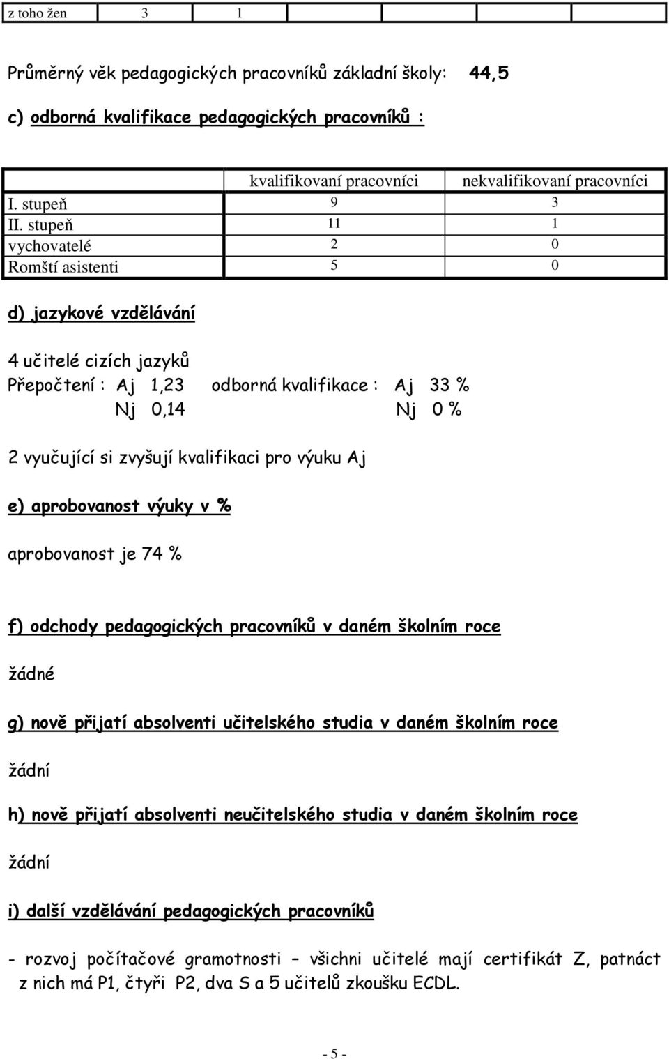 pro výuku Aj e) aprobovanost výuky v % aprobovanost je 74 % f) odchody pedagogických pracovníků v daném školním roce žádné g) nově přijatí absolventi učitelského studia v daném školním roce žádní h)