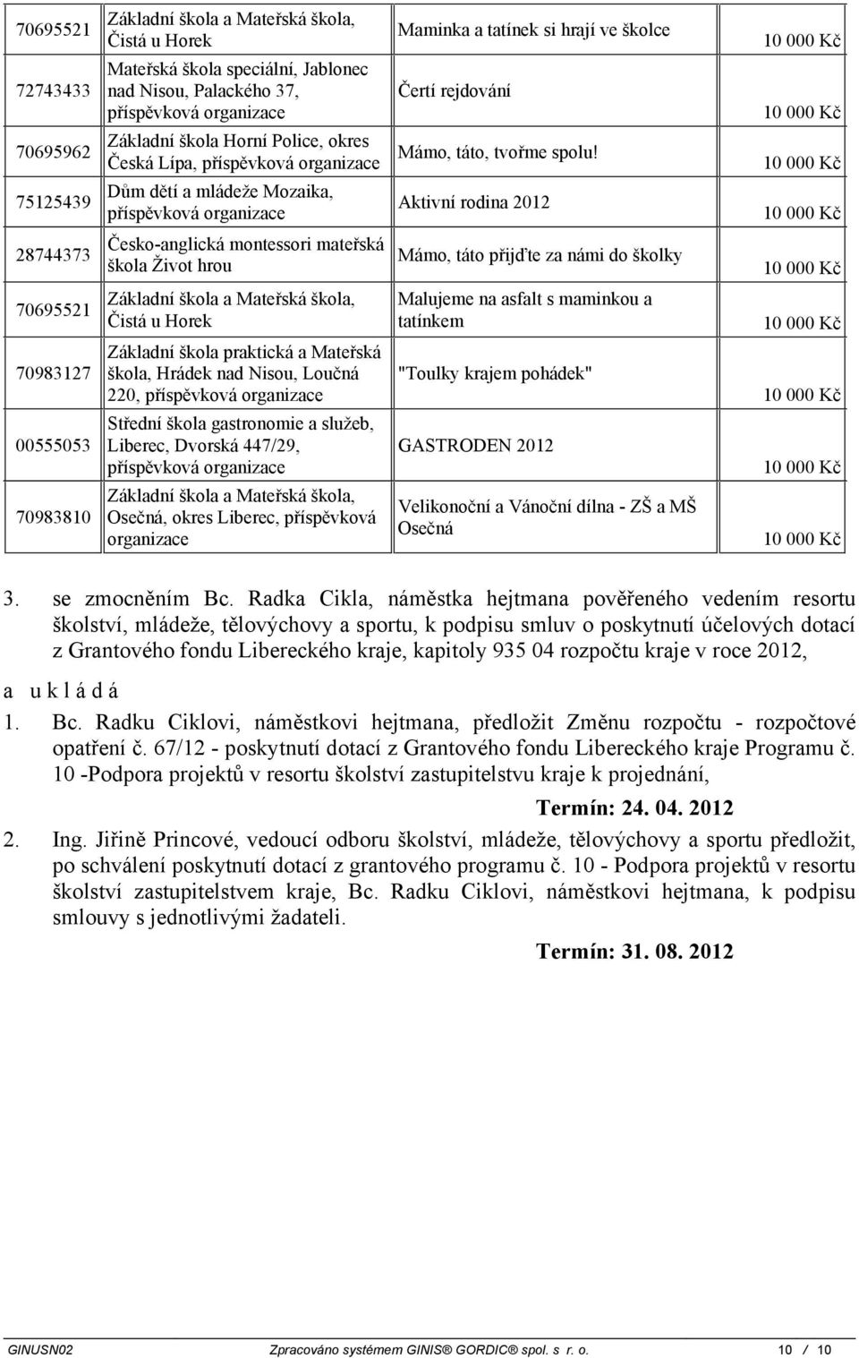 a služeb, Liberec, Dvorská 447/29, Osečná, okres Liberec, příspěvková Maminka a tatínek si hrají ve školce Čertí rejdování Mámo, táto, tvořme spolu!