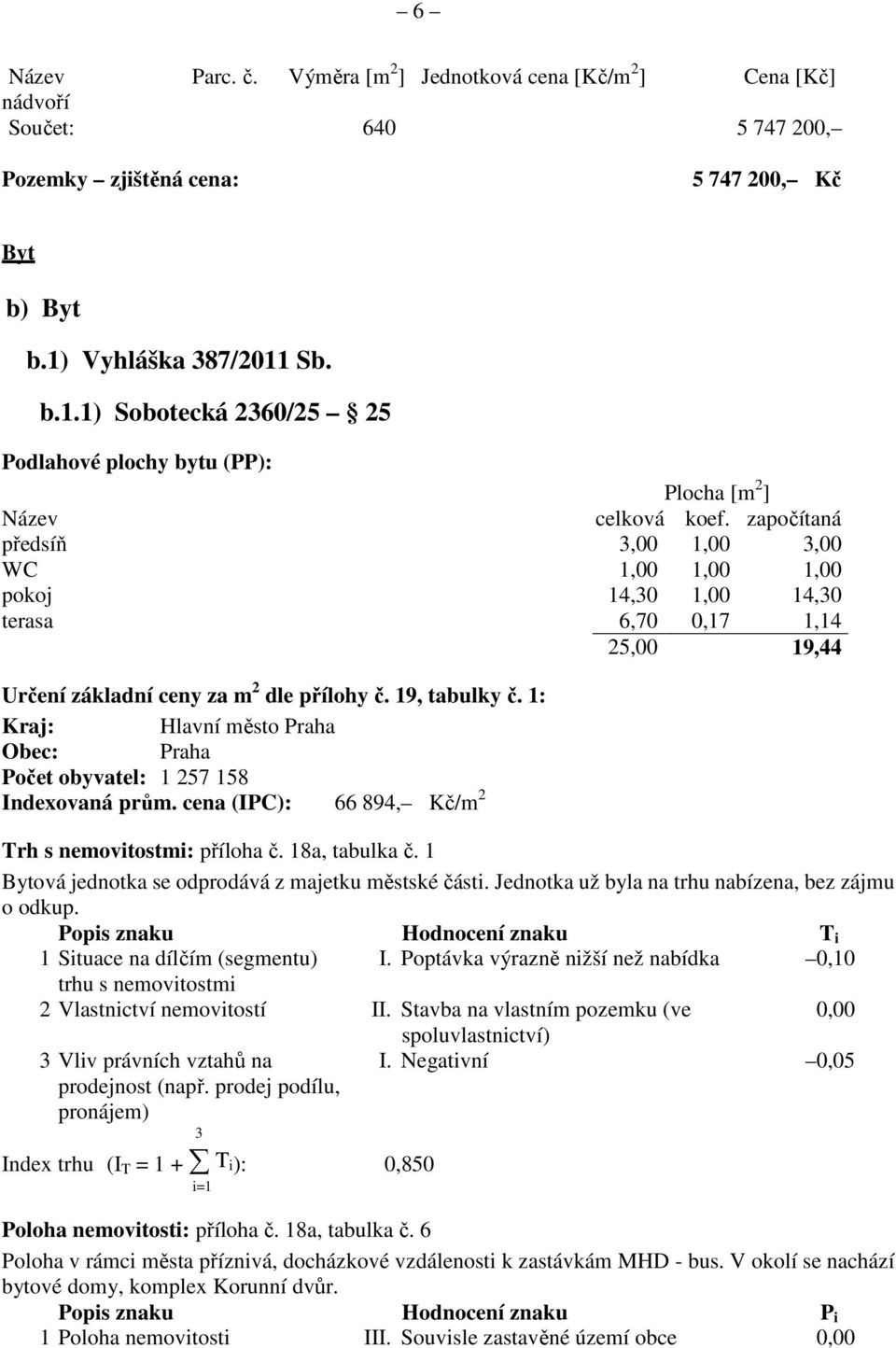 započítaná předsíň 3,00 1,00 3,00 WC 1,00 1,00 1,00 pokoj 14,30 1,00 14,30 terasa 6,70 0,17 1,14 25,00 19,44 Určení základní ceny za m 2 dle přílohy č. 19, tabulky č.