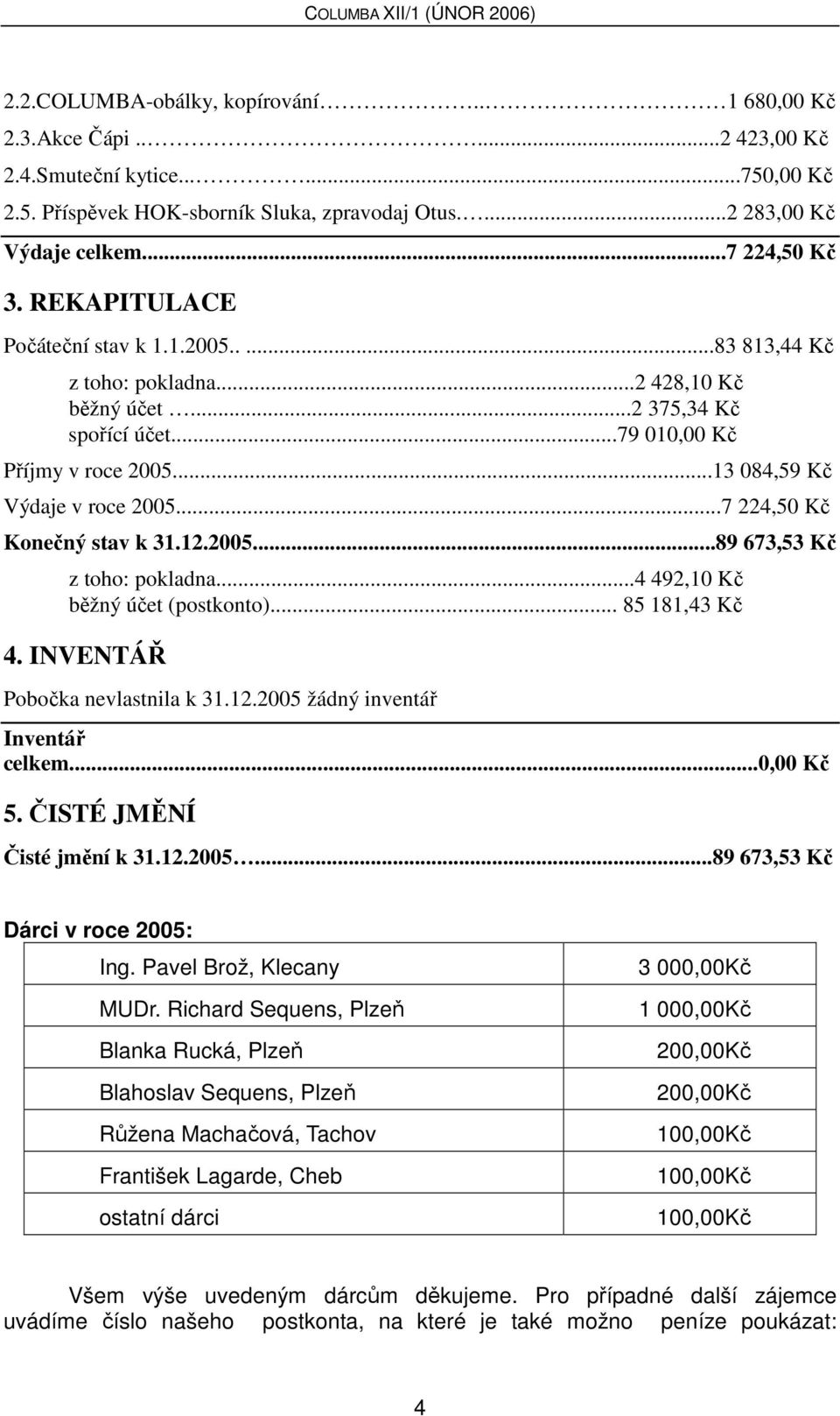 ..13 084,59 Kč Výdaje v roce 2005...7 224,50 Kč Konečný stav k 31.12.2005...89 673,53 Kč z toho: pokladna...4 492,10 Kč běžný účet (postkonto)... 85 181,43 Kč 4. INVENTÁŘ Pobočka nevlastnila k 31.12.2005 žádný inventář Inventář celkem.