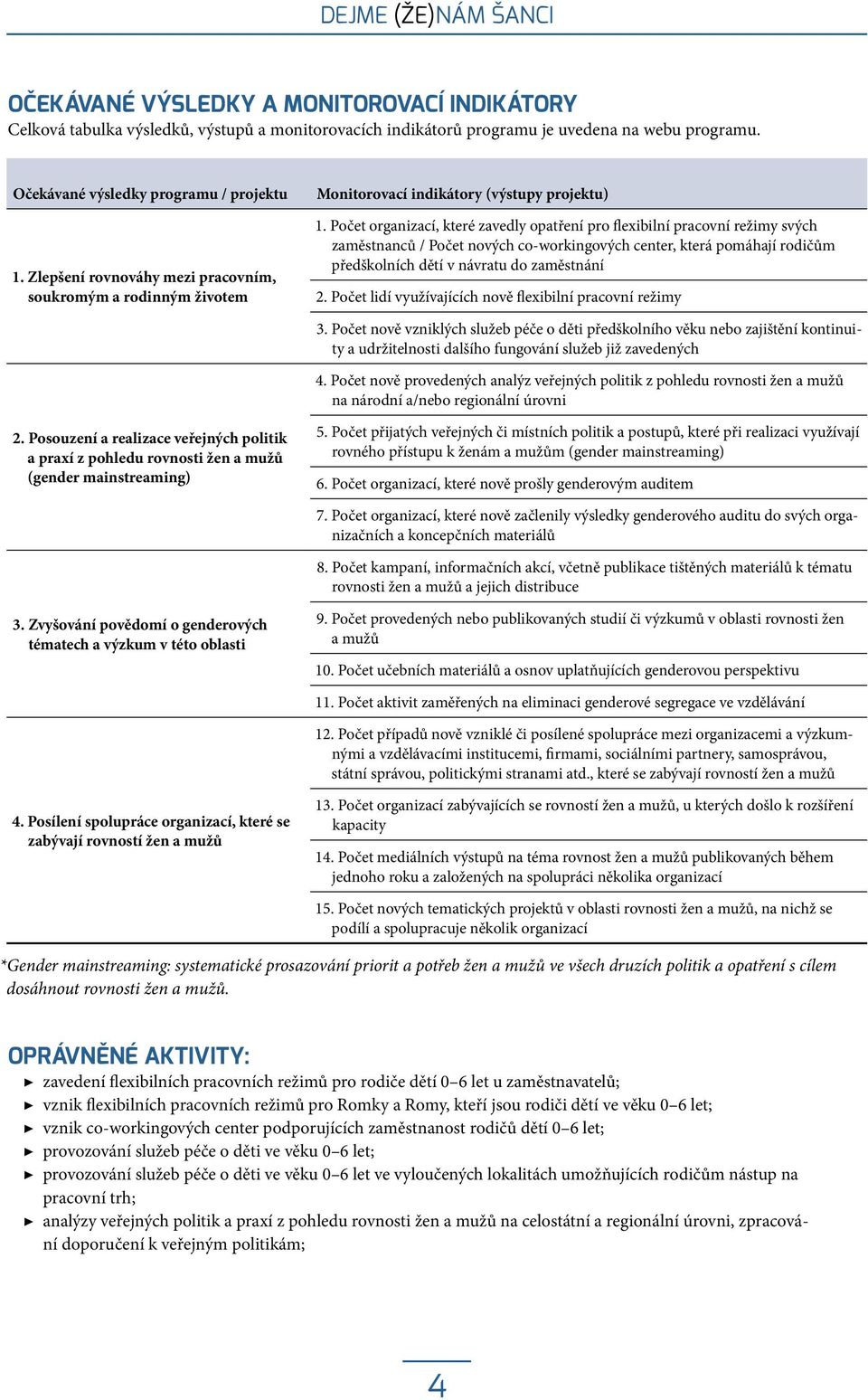 Počet organizací, které zavedly opatření pro flexibilní pracovní režimy svých zaměstnanců / Počet nových co-workingových center, která pomáhají rodičům předškolních dětí v návratu do zaměstnání 2.