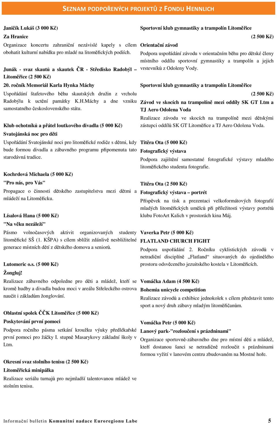 Klub ochotníků a přátel loutkového divadla (5 000 Kč) Svatojánská noc pro děti Uspořádání Svatojánské noci pro litoměřické rodiče s dětmi, kdy bude formou divadla a zábavného programu připomenuta