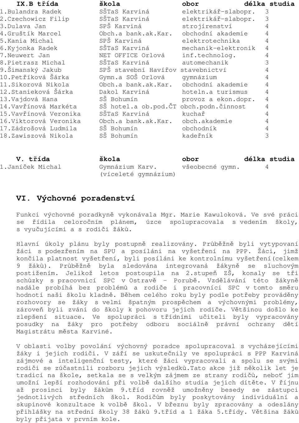 4 8.Pietrasz Michal SŠTaS Karviná automechanik 3 9.Šimanský Jakub SPŠ stavební Havířov stavebnictví 4 10.Petříková Šárka Gymn.a SOŠ Orlová gymnázium 4 11.Sikorová Nikola Obch.a bank.ak.kar.