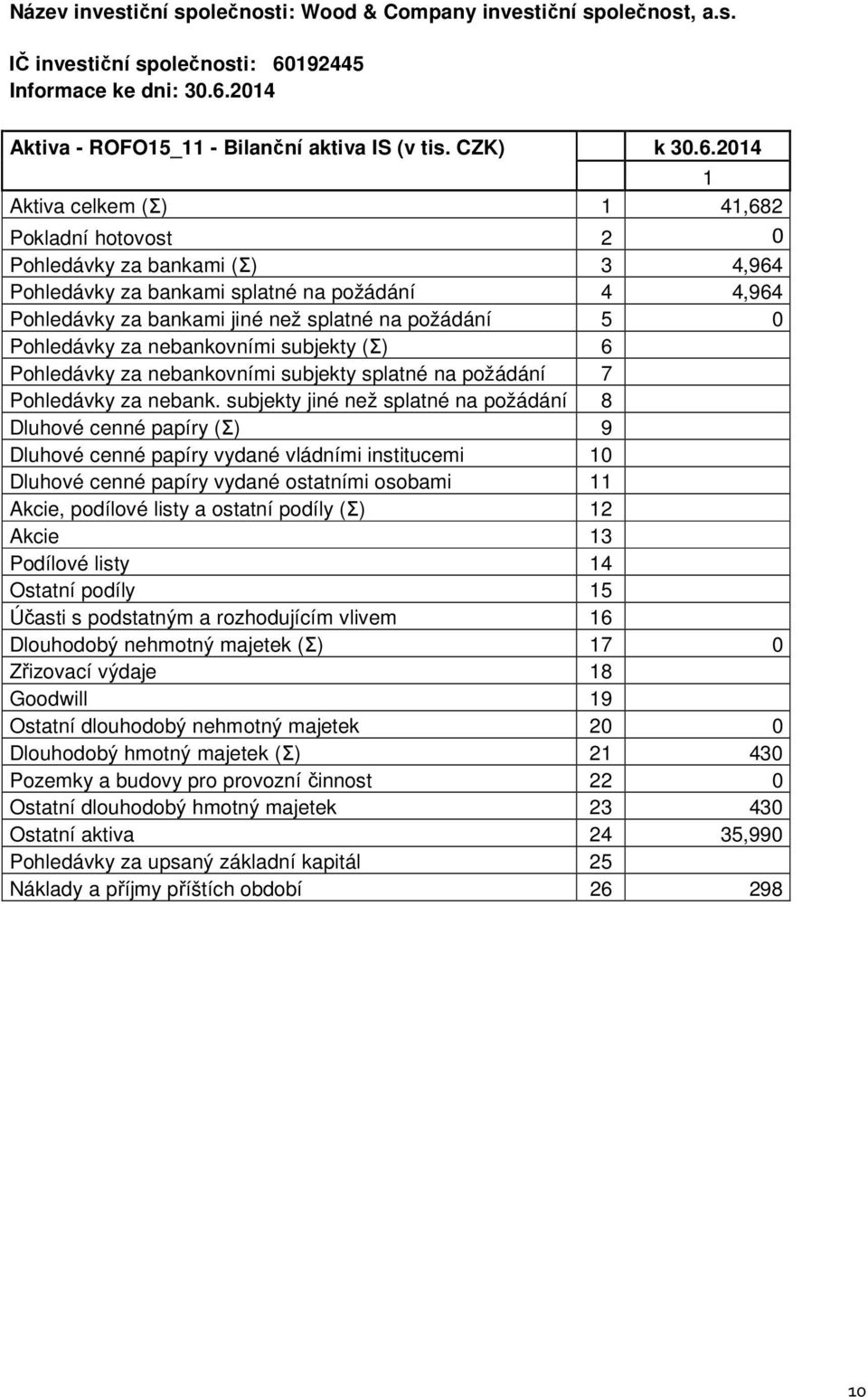 2014 Aktiva - ROFO15_11 - Bilanční aktiva IS (v tis. CZK) k 30.6.