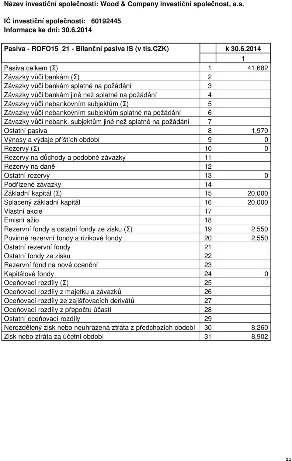 2014 Pasiva - ROFO15_21 - Bilanční pasiva IS (v tis.czk) k 30.6.