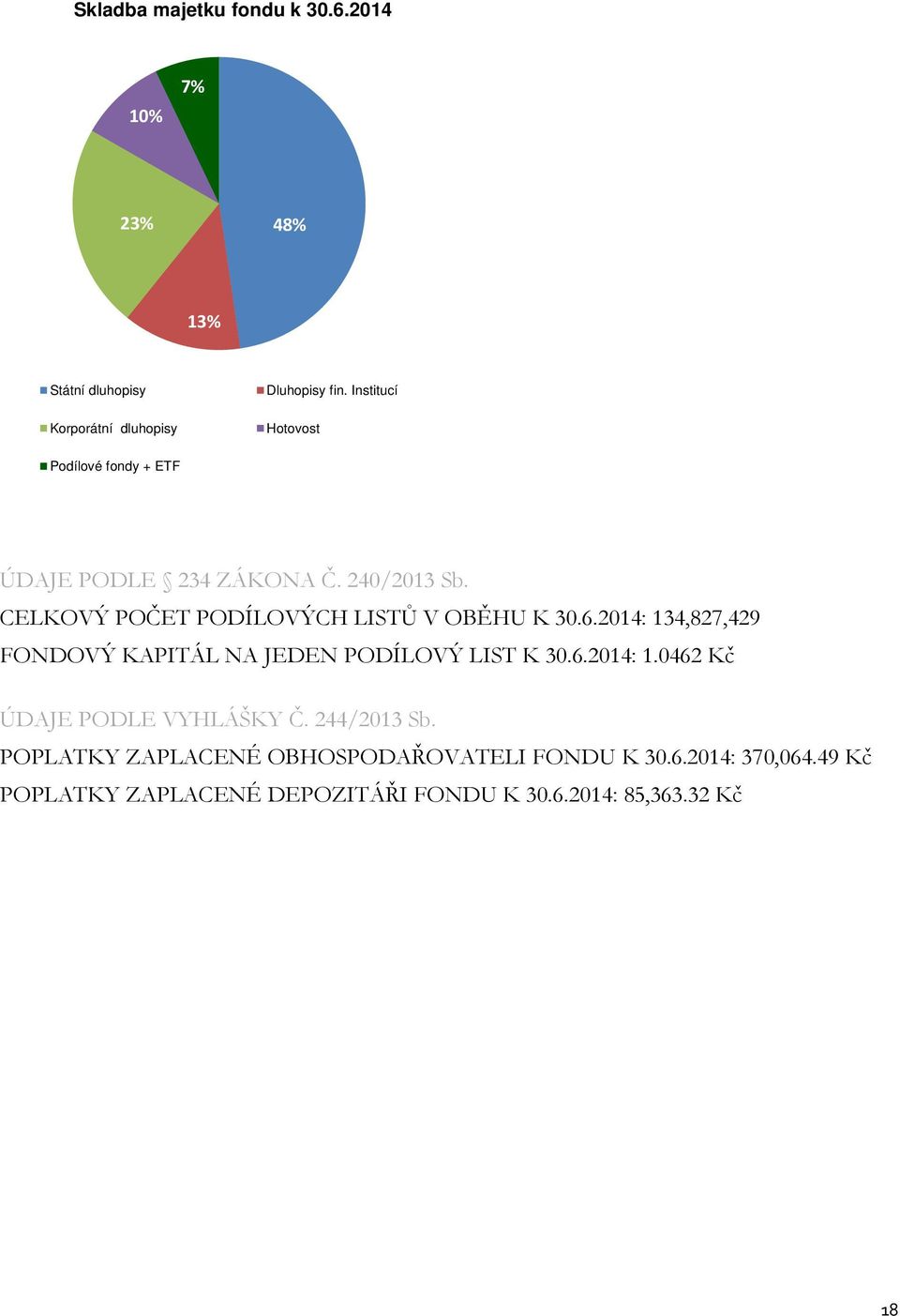 CELKOVÝ POČET PODÍLOVÝCH LISTŮ V OBĚHU K 30.6.2014: 134,827,429 FONDOVÝ KAPITÁL NA JEDEN PODÍLOVÝ LIST K 30.6.2014: 1.0462 Kč ÚDAJE PODLE VYHLÁŠKY Č.