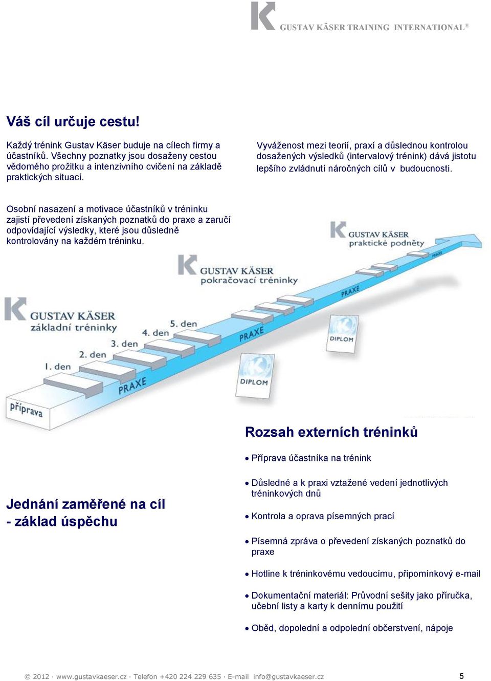 Osobní nasazení a motivace účastníků v tréninku zajistí převedení získaných poznatků do praxe a zaručí odpovídající výsledky, které jsou důsledně kontrolovány na každém tréninku.