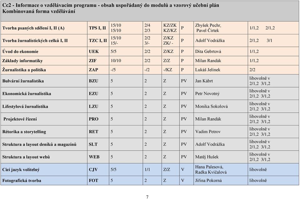 a politika ZAP -/5 -/2 -/KZ P Lukáš Jelínek Bulvární žurnalistika BZU 5 2 Z PV Jan Kábrt Ekonomická žurnalistika EZU 5 2 Z PV Petr Novotný Lifestylová žurnalistika LZU 5 2 Z PV Monika Sokolová