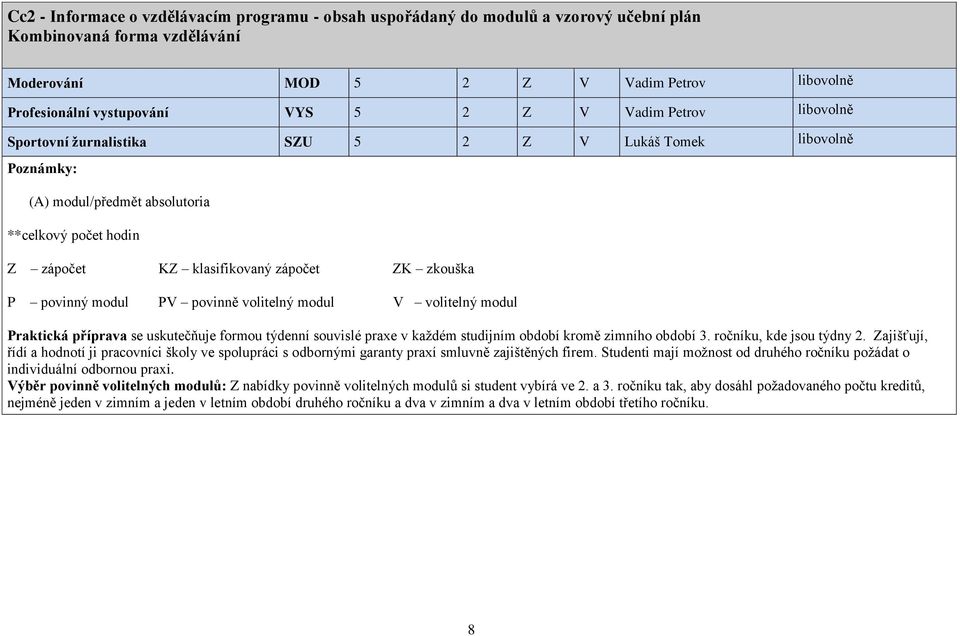 volitelný modul V volitelný modul Praktická příprava se uskutečňuje formou týdenní souvislé praxe v každém studijním období kromě zimního období 3. ročníku, kde jsou týdny 2.