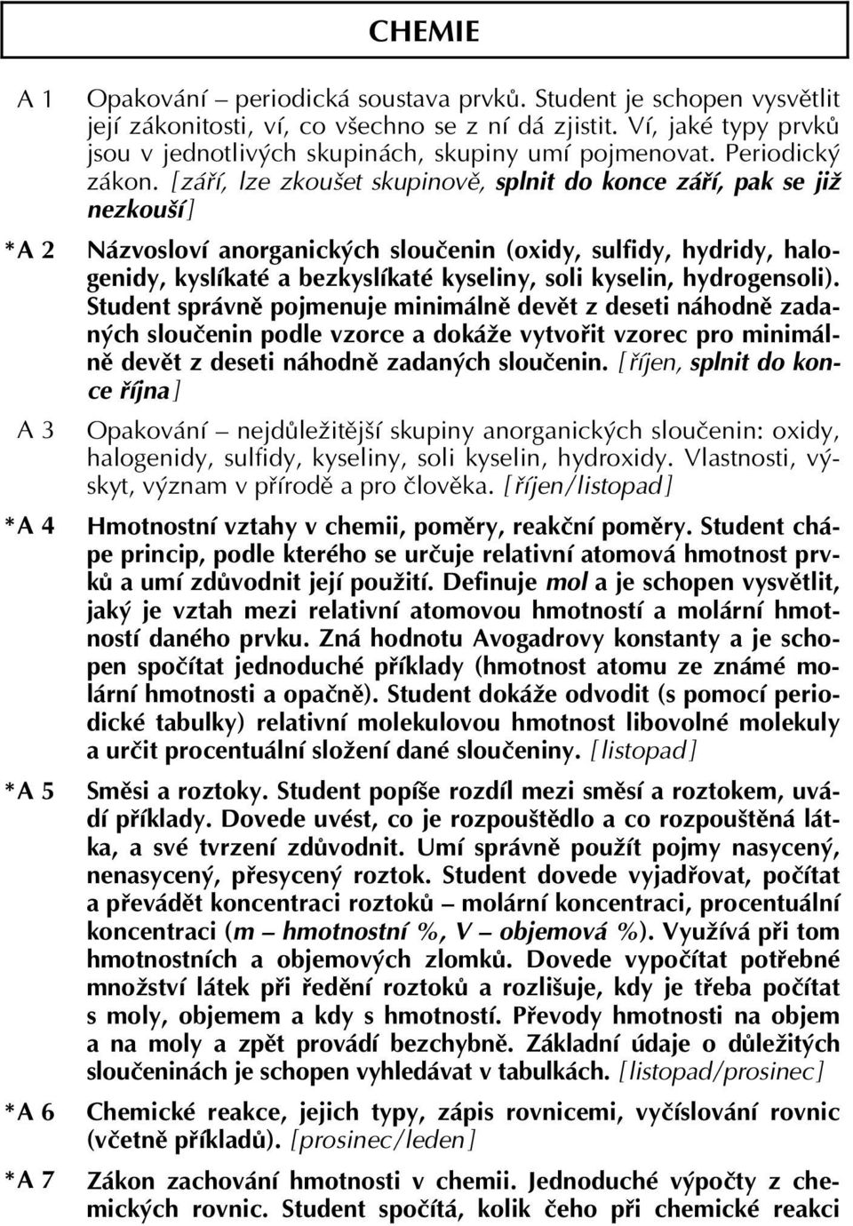 [ září, lze zkoušet skupinově, splnit do konce září, pak se již nezkouší ] Názvosloví anorganických sloučenin (oxidy, sulfidy, hydridy, halogenidy, kyslíkaté a bezkyslíkaté kyseliny, soli kyselin,