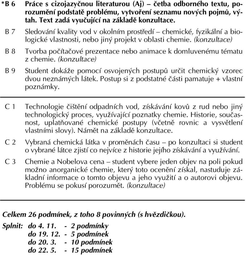 (konzultace) Tvorba počítačové prezentace nebo animace k domluvenému tématu z chemie. (konzultace) Student dokáže pomocí osvojených postupů určit chemický vzorec dvou neznámých látek.