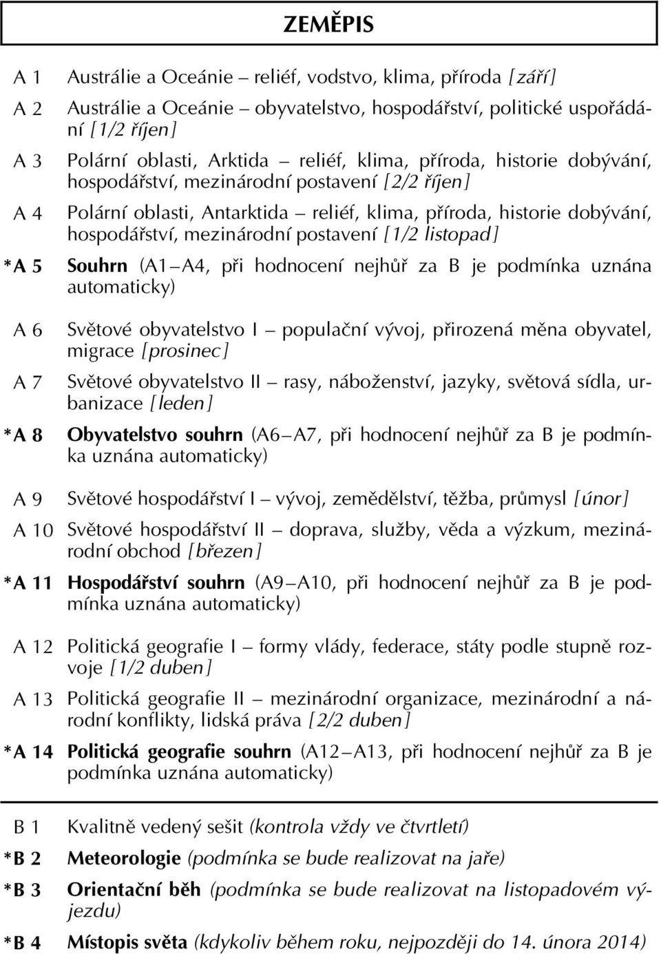 reliéf, klima, příroda, historie dobývání, hospodářství, mezinárodní postavení [ 1/2 listopad ] Souhrn (A1 A4, při hodnocení nejhůř za B je podmínka uznána automaticky) Světové obyvatelstvo I