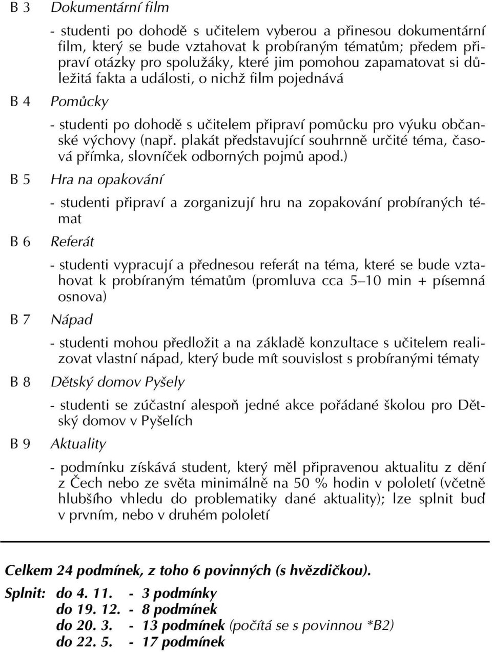 plakát představující souhrnně určité téma, časová přímka, slovníček odborných pojmů apod.